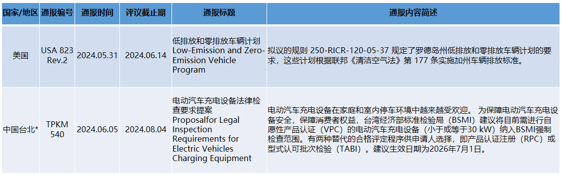 企业微信截图_17177434395929.png